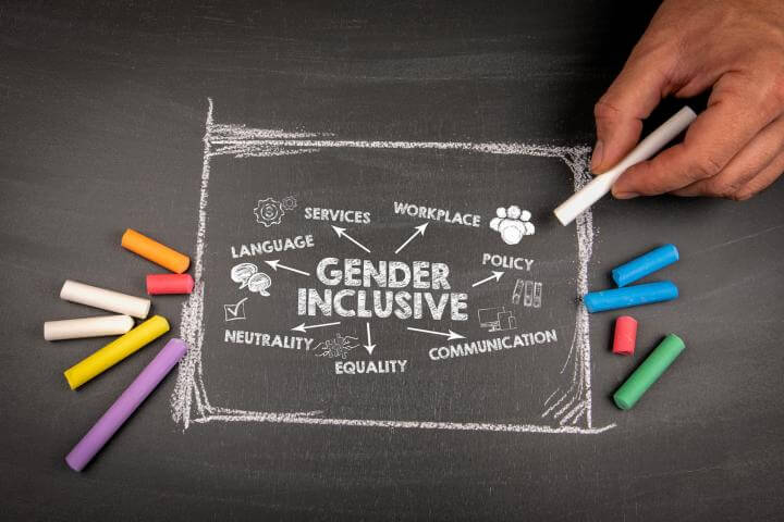 Protection Gender Inclusion Gender Violence and Whistleblowing: Markas' Commitment