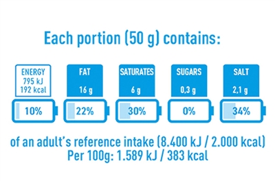 Decoding nutrition labels Decoding nutrition labels
