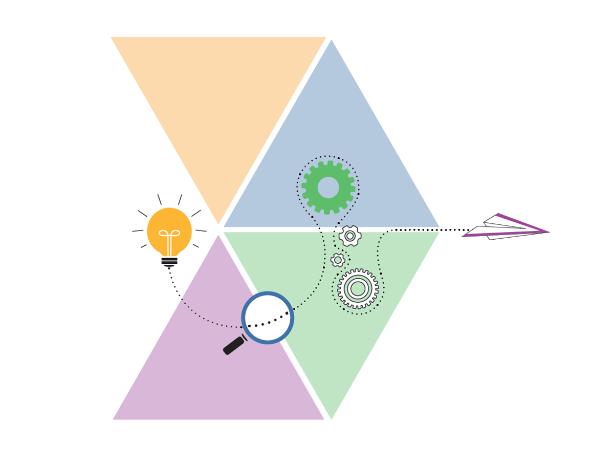 sustainability-driven innovation sustainability-driven innovation